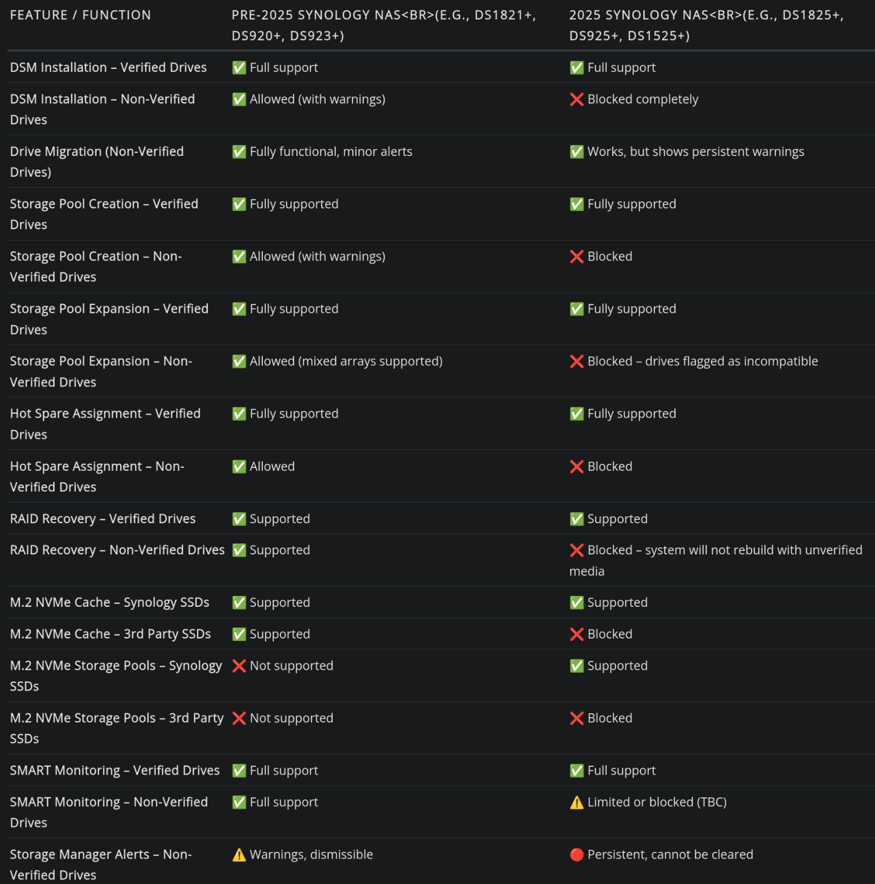 圖片來源:NASCompares文章